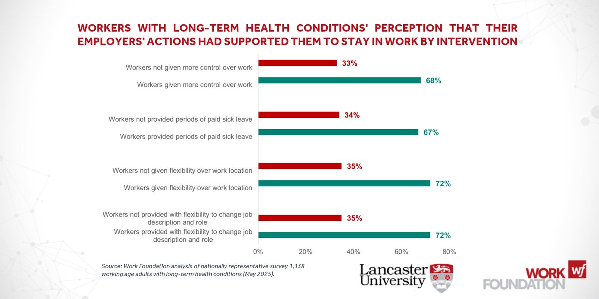 The Work Foundation tweet media