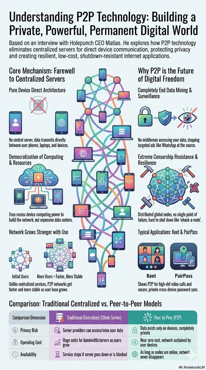 gasolin's tweet photo. Infographic from https://t.co/nL26JYYRBR @keet_io https://t.co/ajuqhY3oN7