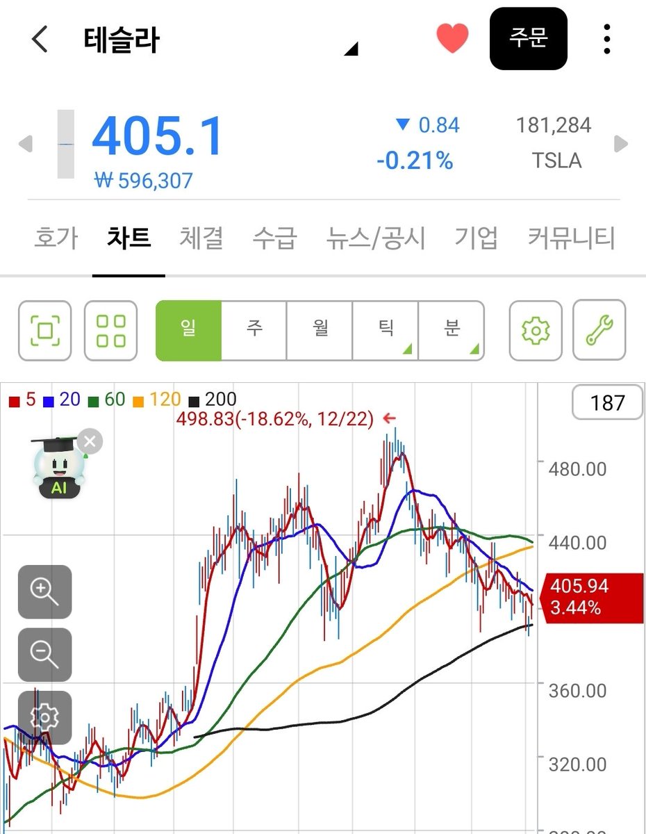 테슬라 10000달러 갈거라고 생각하시는분 하트한번 눌러주세요~