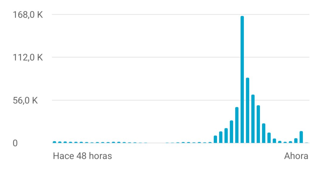 YoutubeShorter tweet media