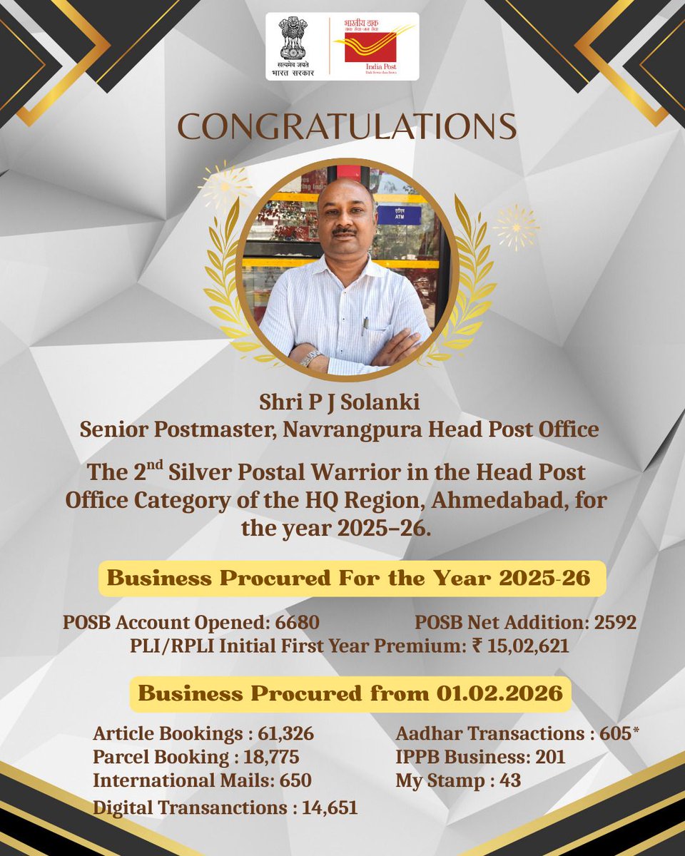 pmgnorthgujarat's tweet photo. Proud to announce that Shri P J Solanki, Senior #Postmaster, Navrangpura Head #PostOffice, has declared 2nd Silver #Postal Warrior in Head #Postoffice category under North #Gujarat Region, #Ahmedabad. ✨Heartiest congratulations
#Indiapost https://t.co/sUL8Yi6qso