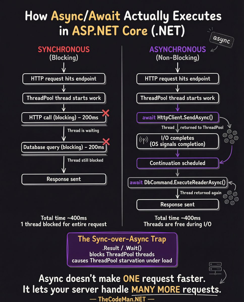Stefan Đokić | .NET tweet media