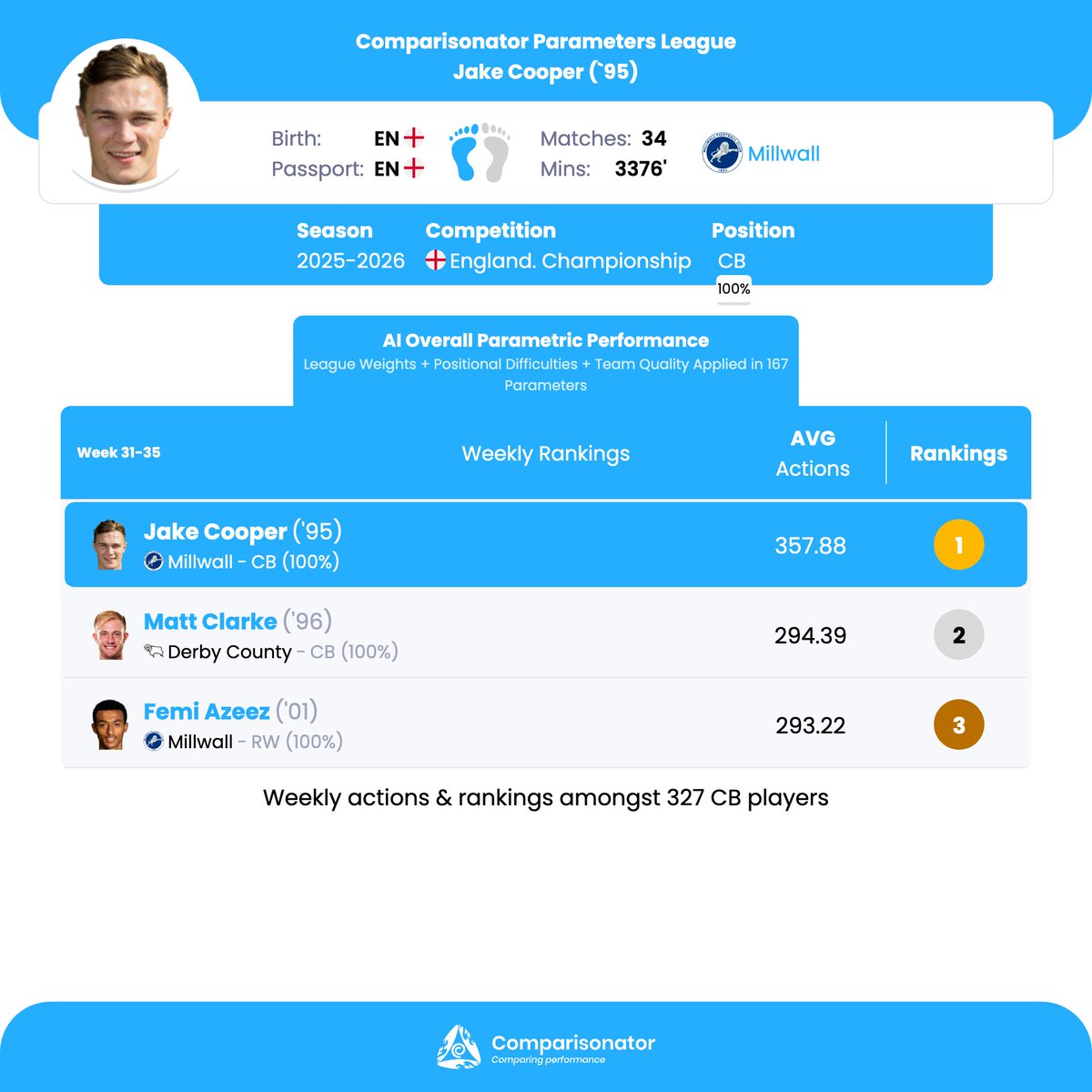 Comparisonator English tweet media