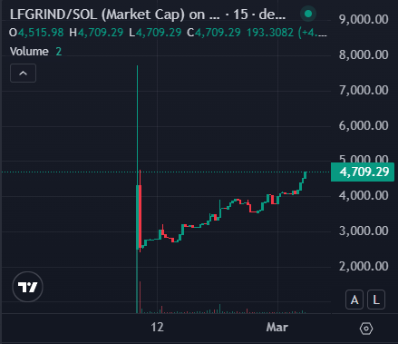 The Grind tweet media