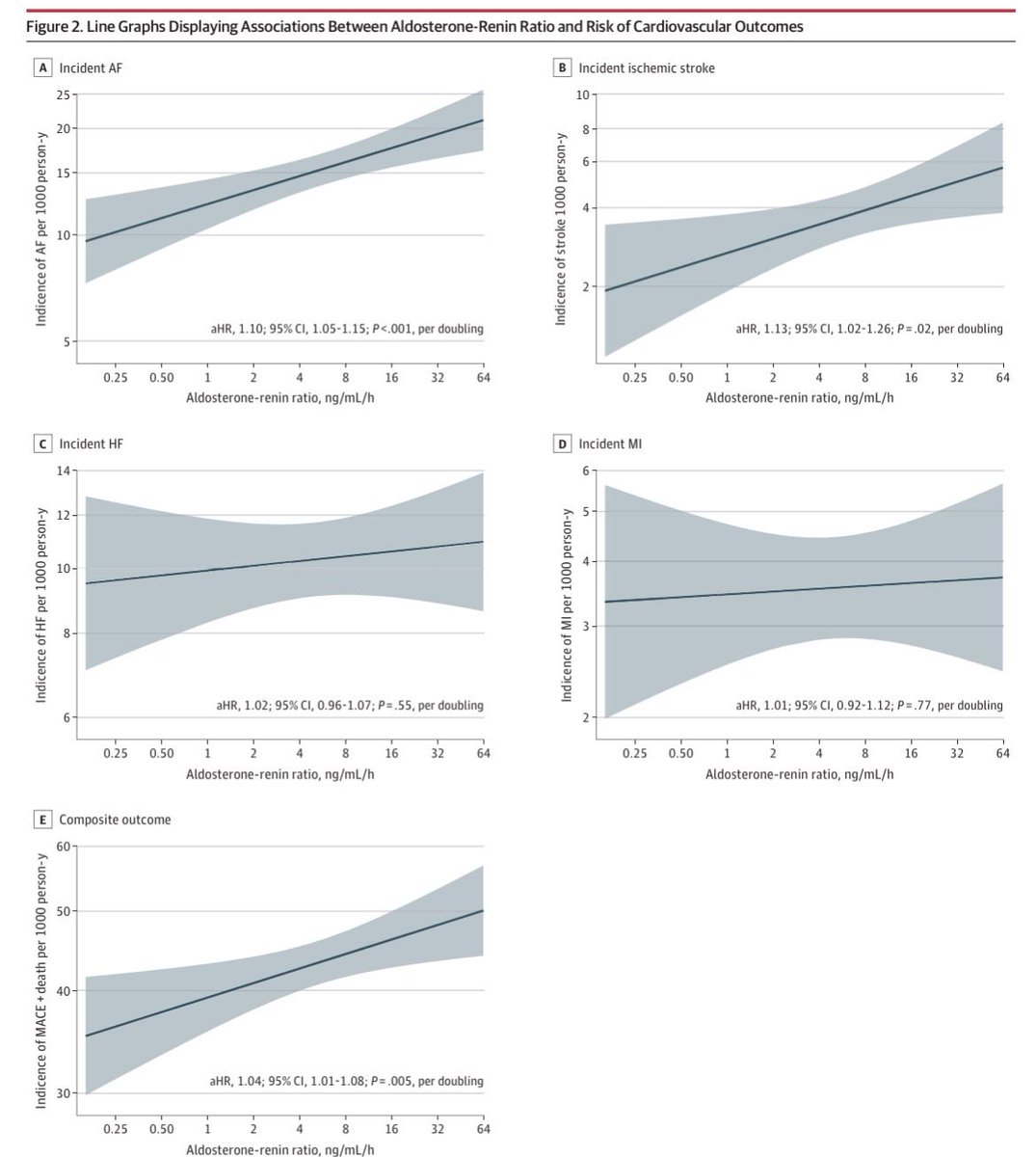 Mats C. Højbjerg Lassen, MD tweet media