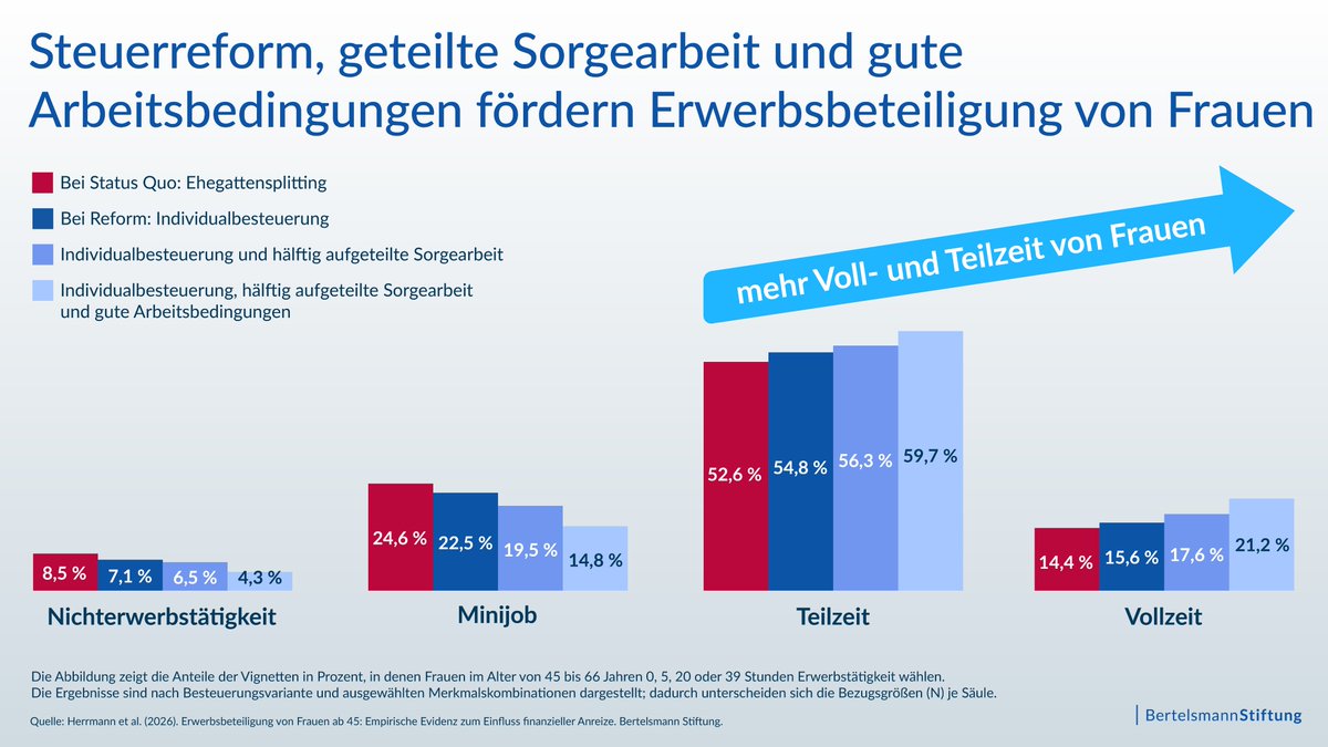 Patrick Bernau tweet media