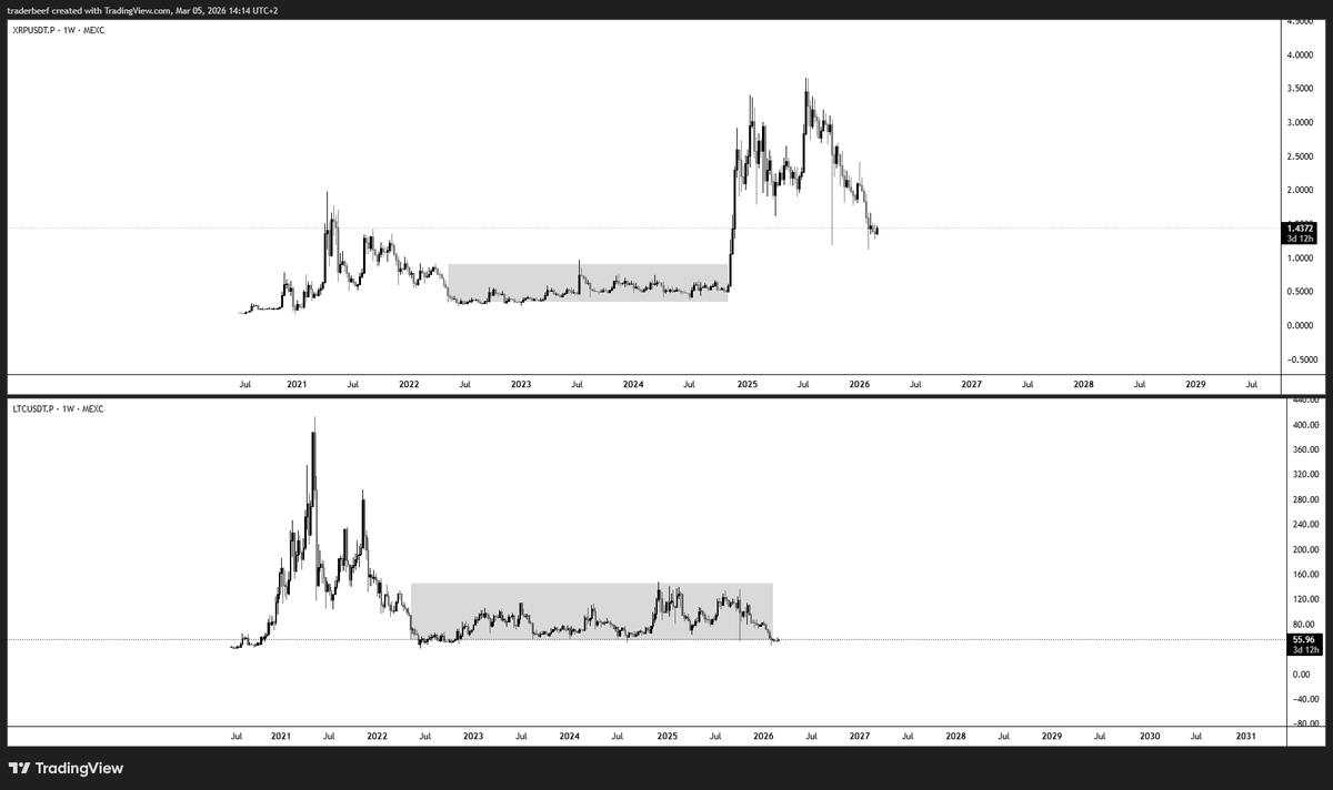 $LTC

Not a better time to position for a lottery day

Tax write off if not