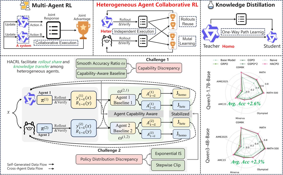 DailyPapers tweet media