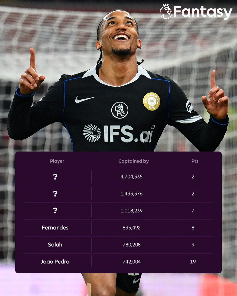 Fantasy Premier League tweet media