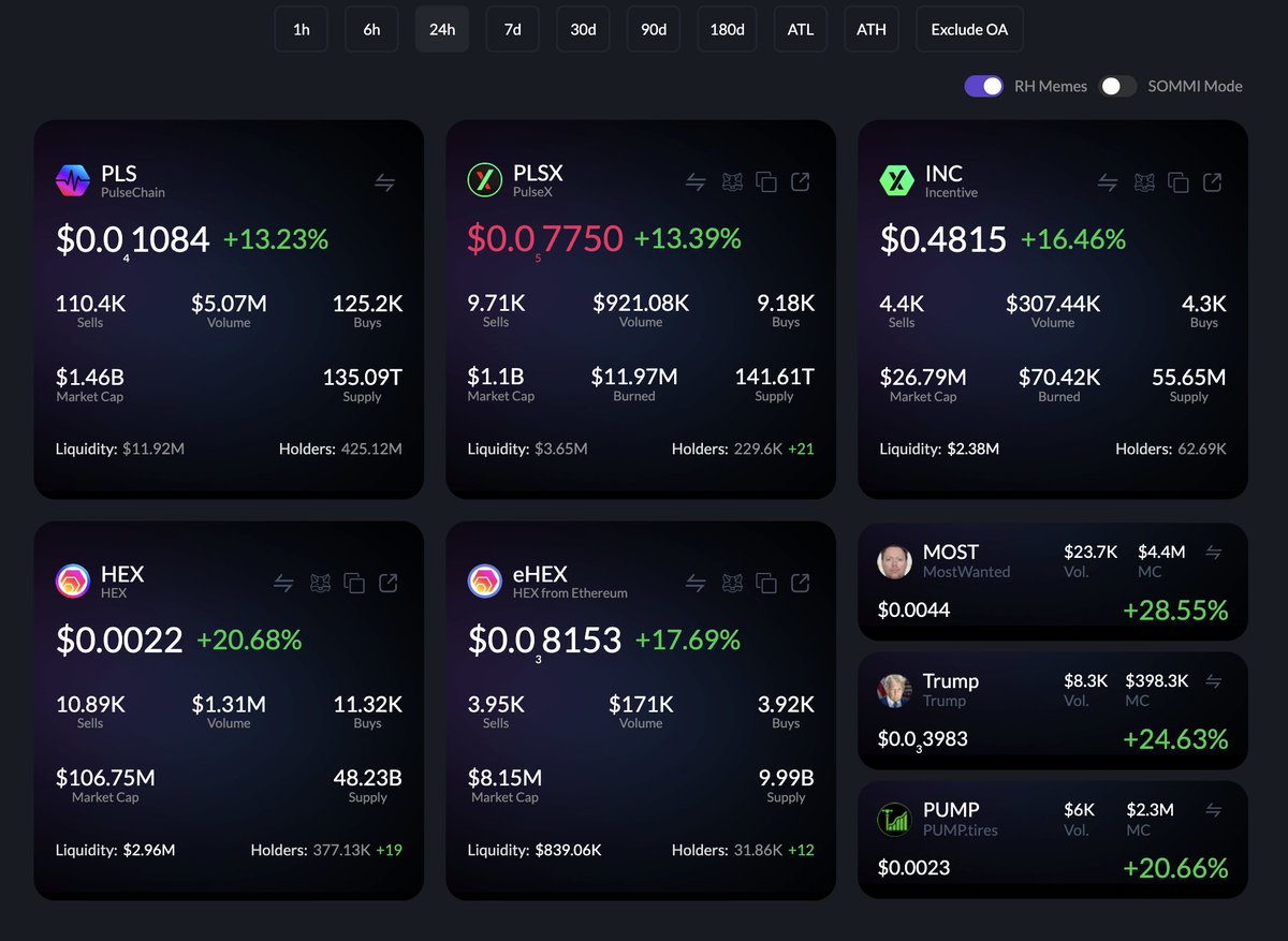 PulseChain ecosystem pumping today 📈

$PLS +13% 🟢
$PLSX +13%🟢
$INC +16%🟢
$HEX +21%🟢
$eHEX +17%🟢
$MOST +29% 🟢

Strong buy pressure across the board