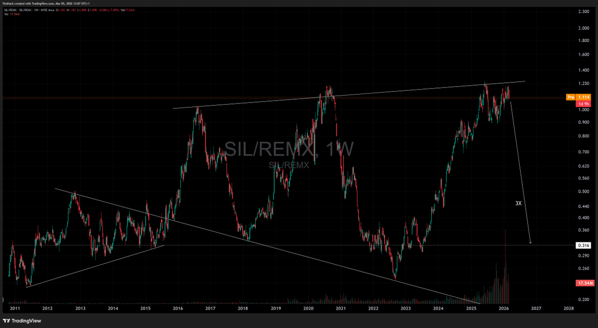 Tim Hack tweet media