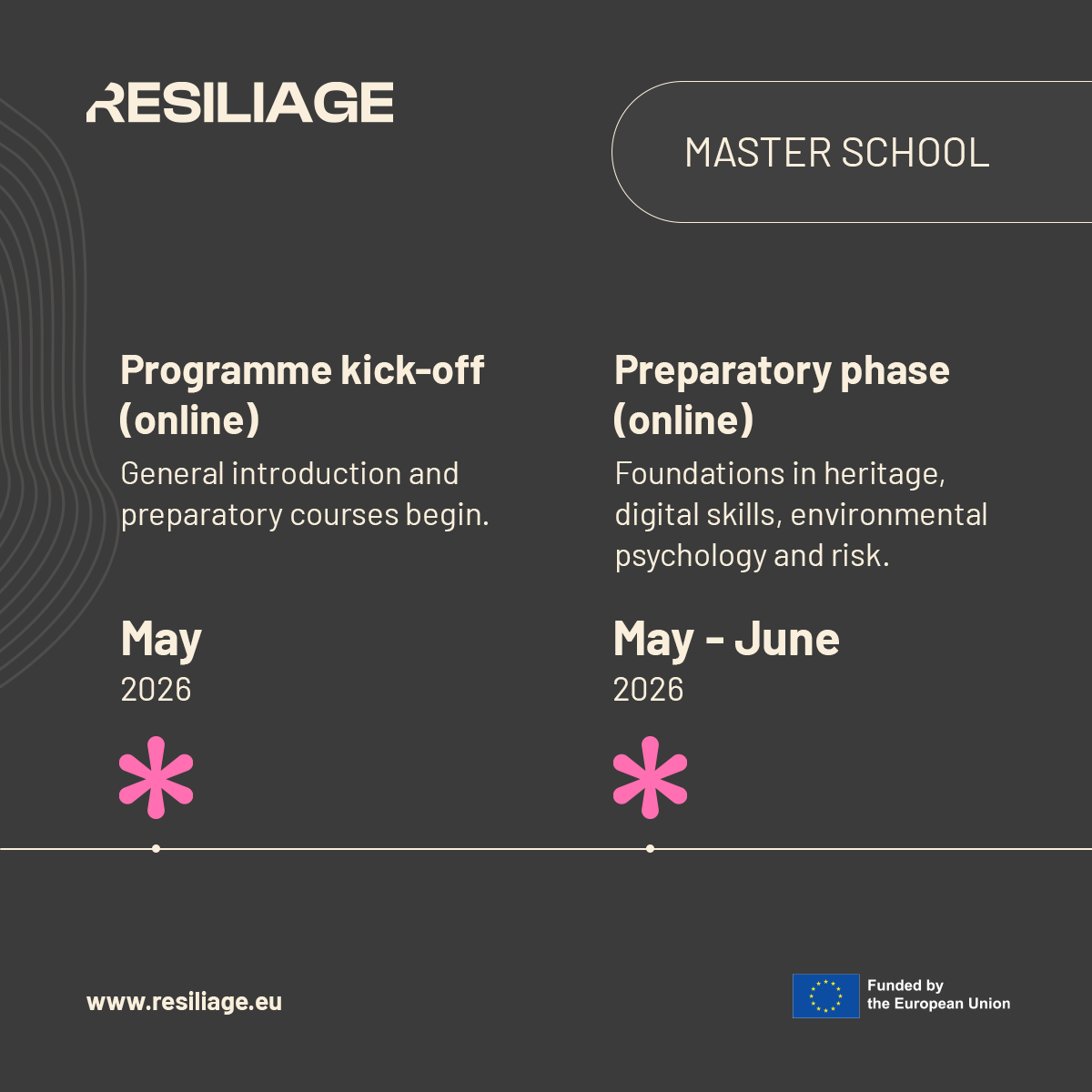 Resiliage tweet media