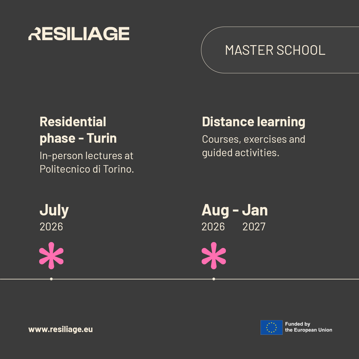 Resiliage tweet media