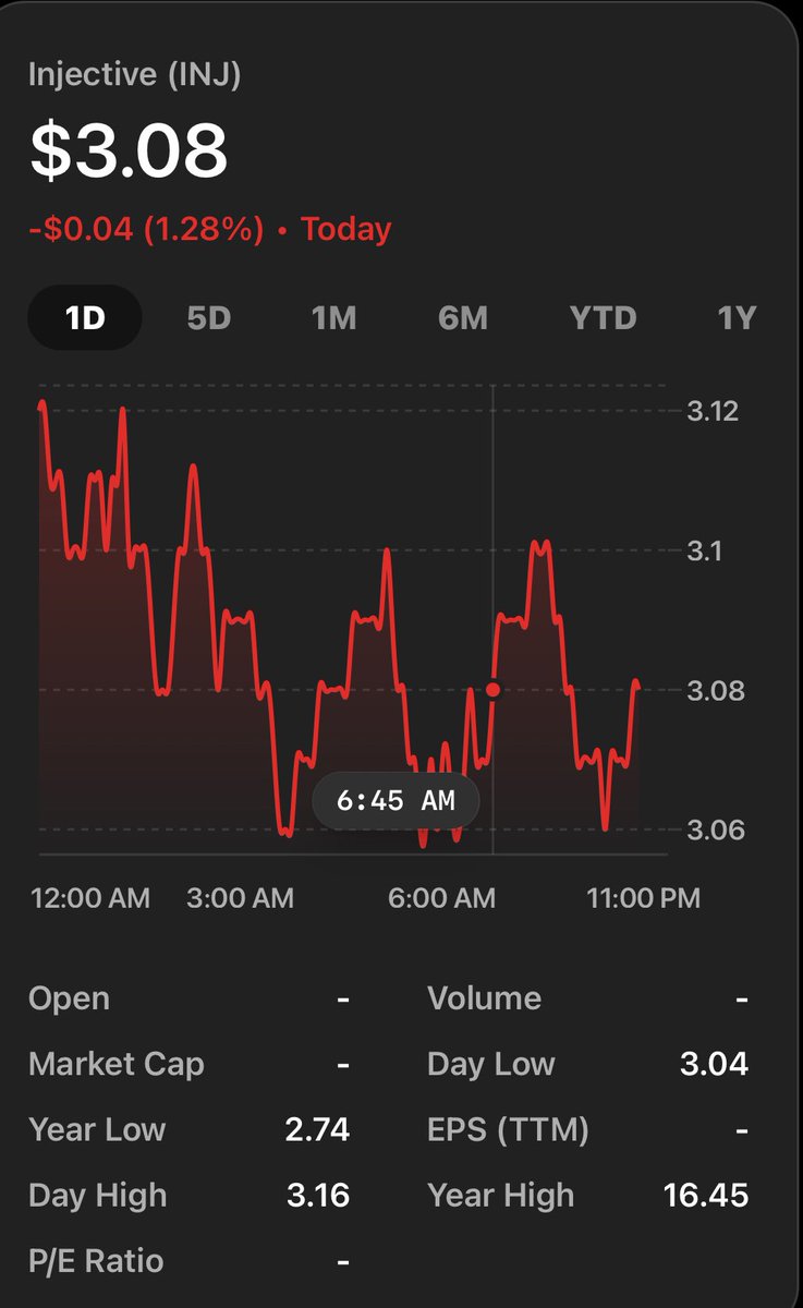 Lesson 3 – Simple Chart Analysis ($INJ)
