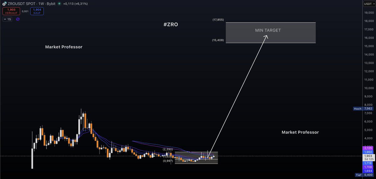 Market Professor tweet media