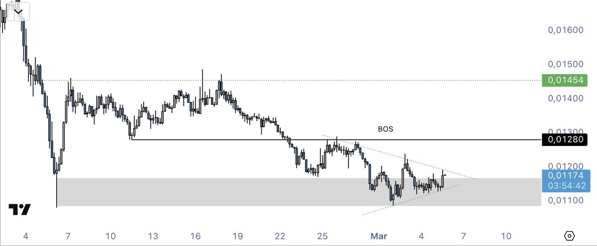 Cryptocium tweet media