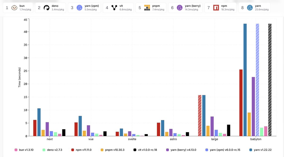Ryan Dahl tweet media