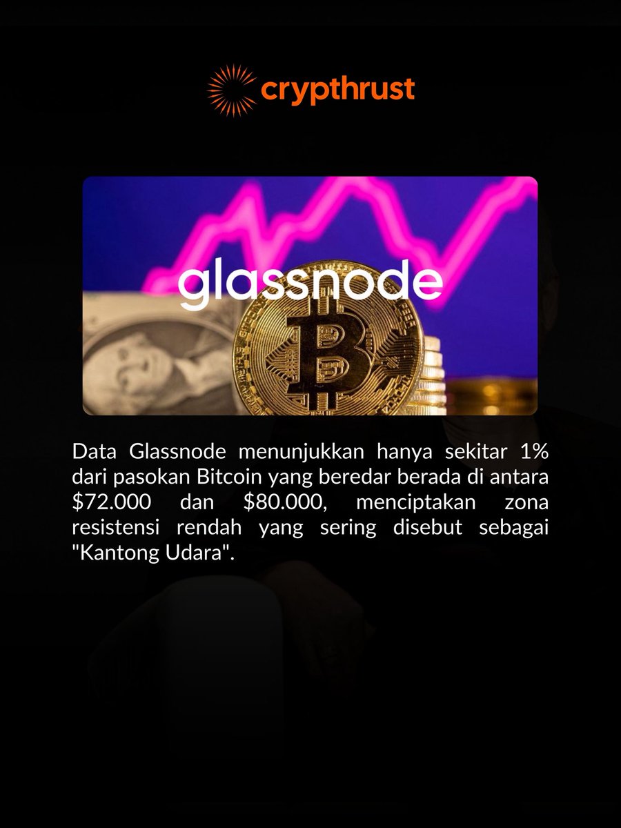 crypthrust's tweet photo. BTC meroket ke $80.000 possible gak der menurut kalian? 🤑

#Crypthrust #Bitcoin #BTC https://t.co/yNuSYfL7CQ