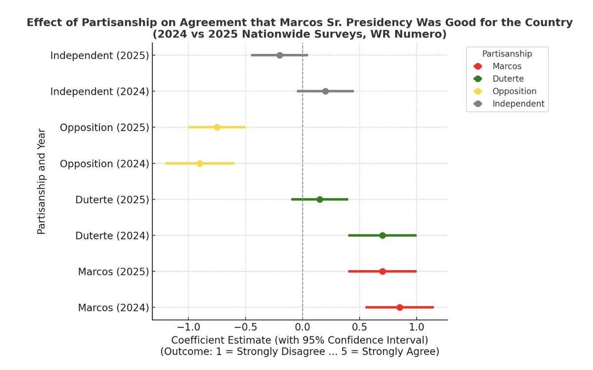 Cleve V. Arguelles tweet media