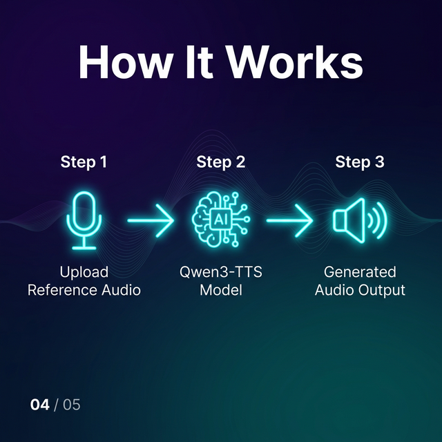 rajjitlai's tweet photo. 🎙️ Shipped MimicTTS — open-source voice cloning in your terminal.
Clone any voice. 10 languages. GPU or CPU.
No bloat. Just results.
GitHub: https://t.co/Mk9bDVLRXf
#opensource #ai #python
#clone #voiceclone https://t.co/AiB4xT3c8u