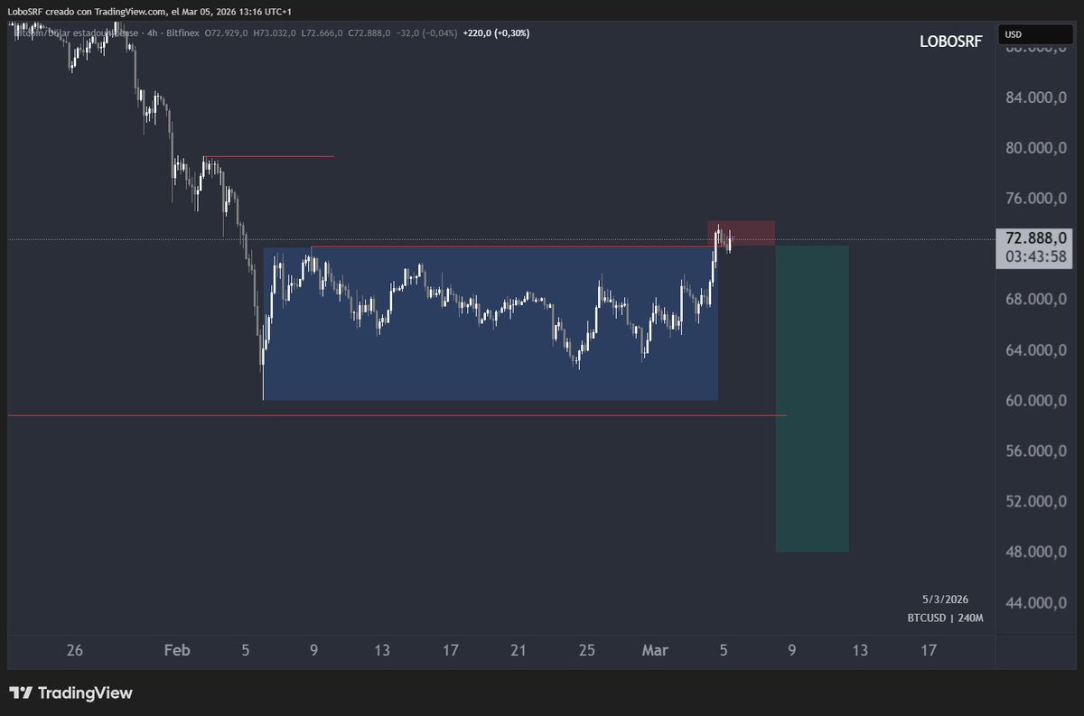 LoboSRF 🐝 tweet media