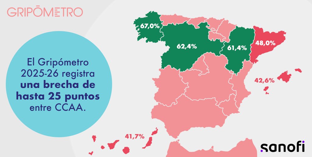 Sanofi España tweet media