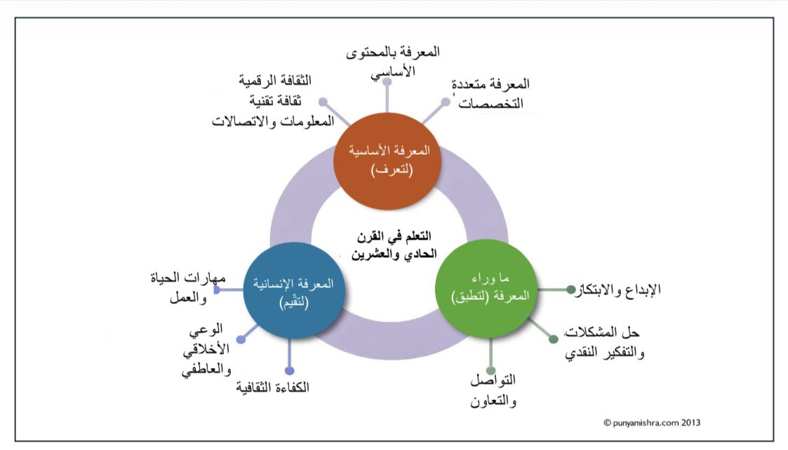 بدر عبدالله الصالح tweet media