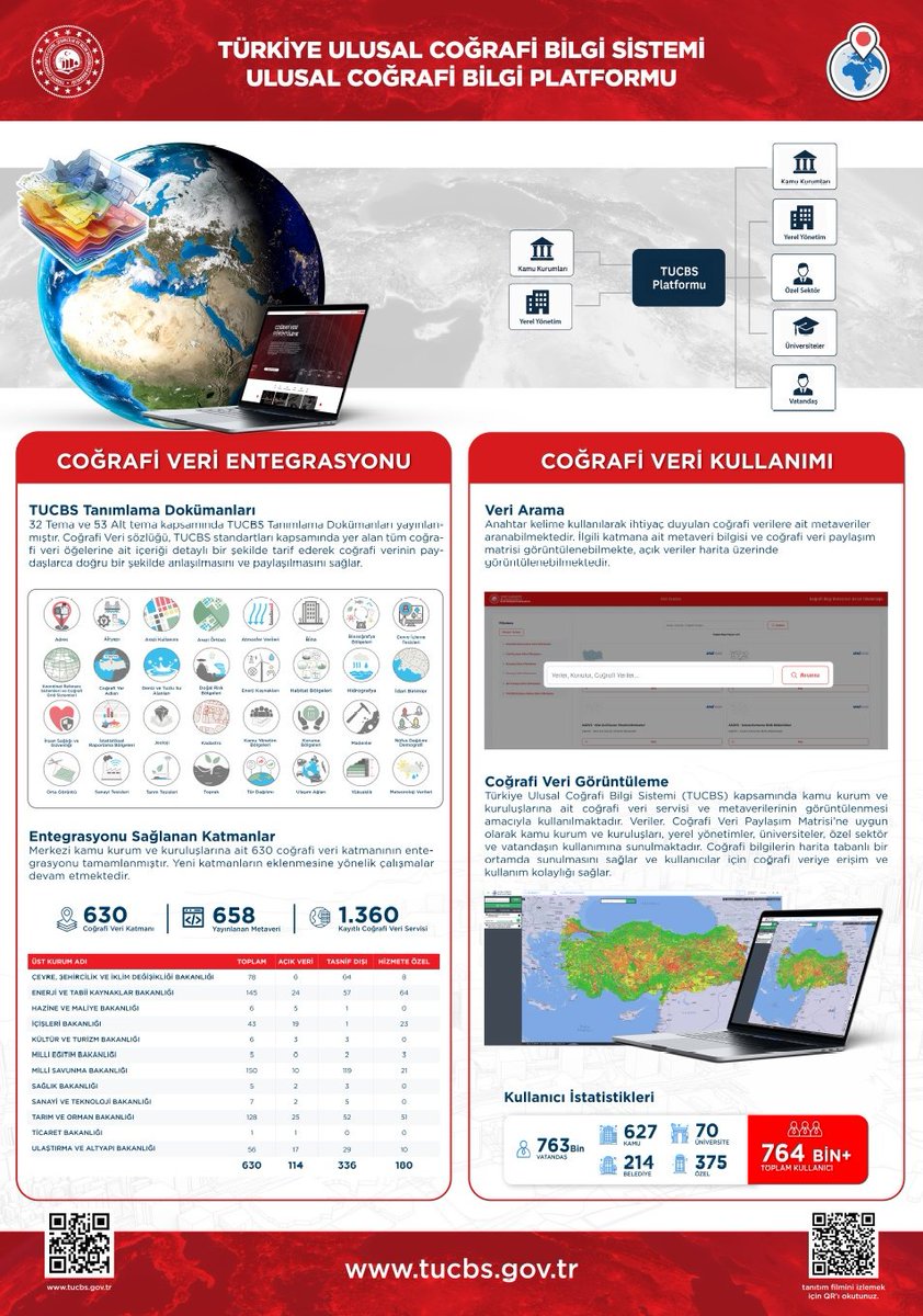 Erzincan OSB (@osberzincan) on Twitter photo 