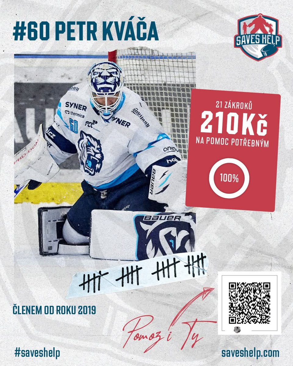 saves_help's tweet photo. Liberečtí bílí tygři si včera zajistili přímý postup do čtvrtfinále i díky čistému konto PETRA KVÁČI a dalších 210 Kč putuje na konto pomoci potřebným. 🥅❤ https://t.co/GJbwyovsgs