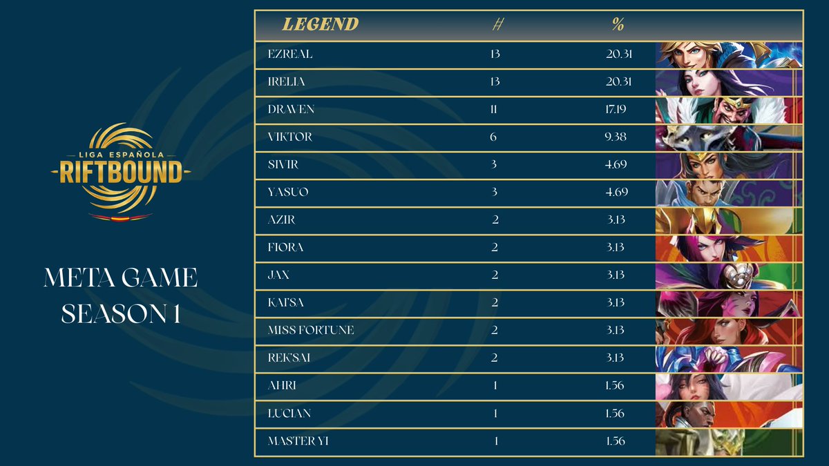 Meta Game de la Liga - Season 1

¡Hoy a las 16:00 empieza!
