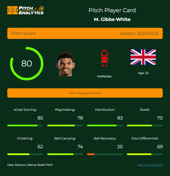 <a href="/premierleague/">Premier League</a> Very special indeed   #MCINFO #PremierLeague