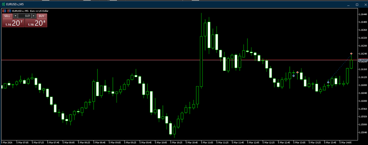 Sometimes the best trade is closing the wrong one early.