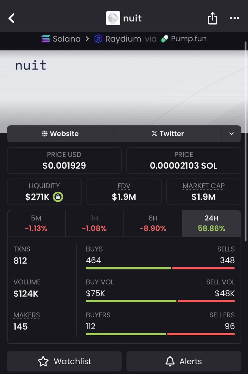 🚀 $NUIT  called at $2.7K MC now roaring past $1.9M💎
That’s a Smart move for the early believers.We position before the breakout not after. DM me if you want the next runner before it trends.
#crypto #solana #memecoin #Nuit #Everyone 
2eXamy7t3kvKhfV6aJ6Uwe3eh8cuREFcTKs1mFKZpump