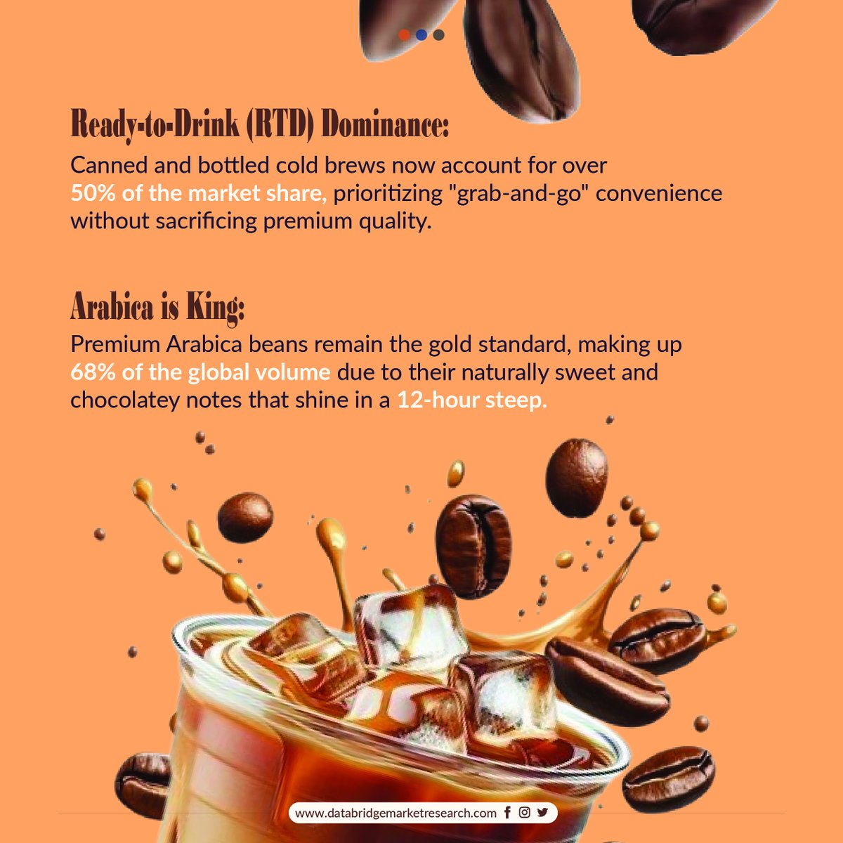 Data Bridge Market Research tweet media