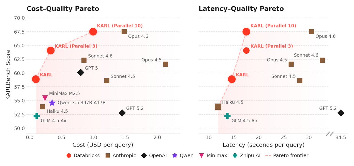 Databricks AI Research tweet media