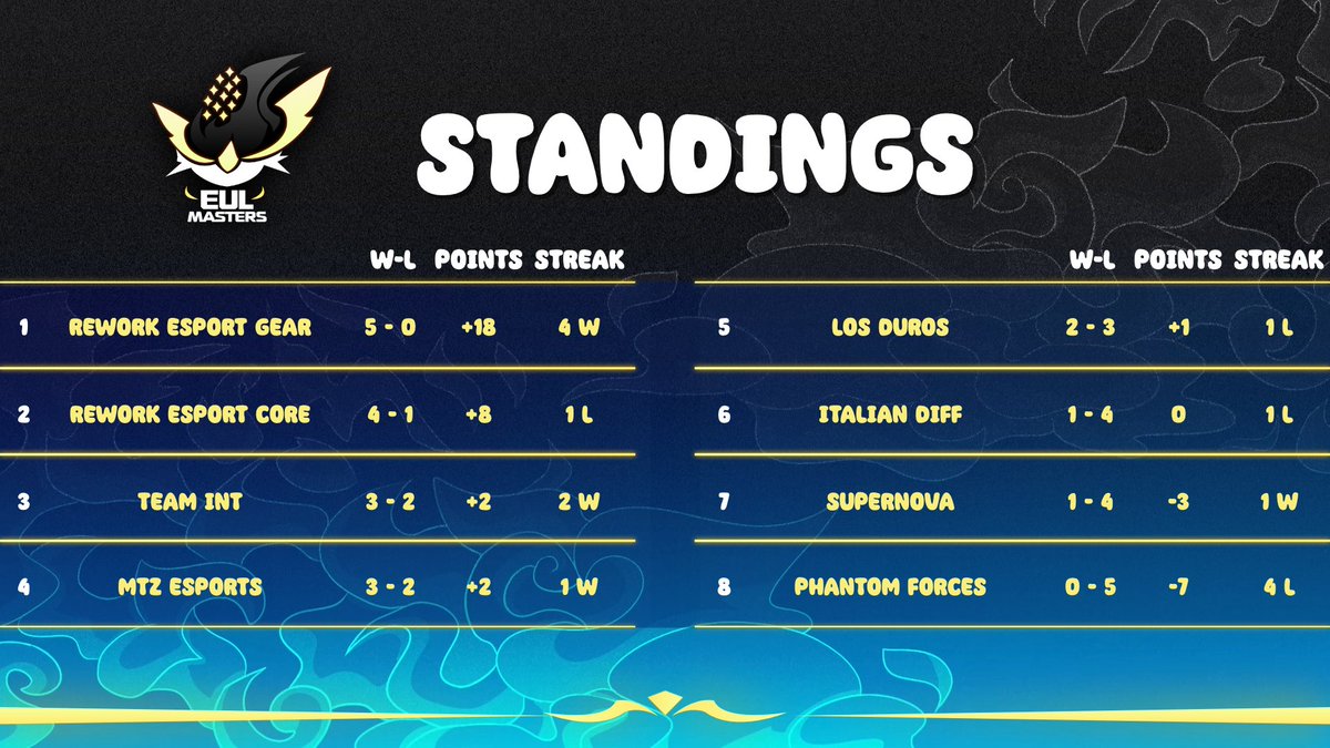 Unity Clash ~ Pokémon UNITE tweet media