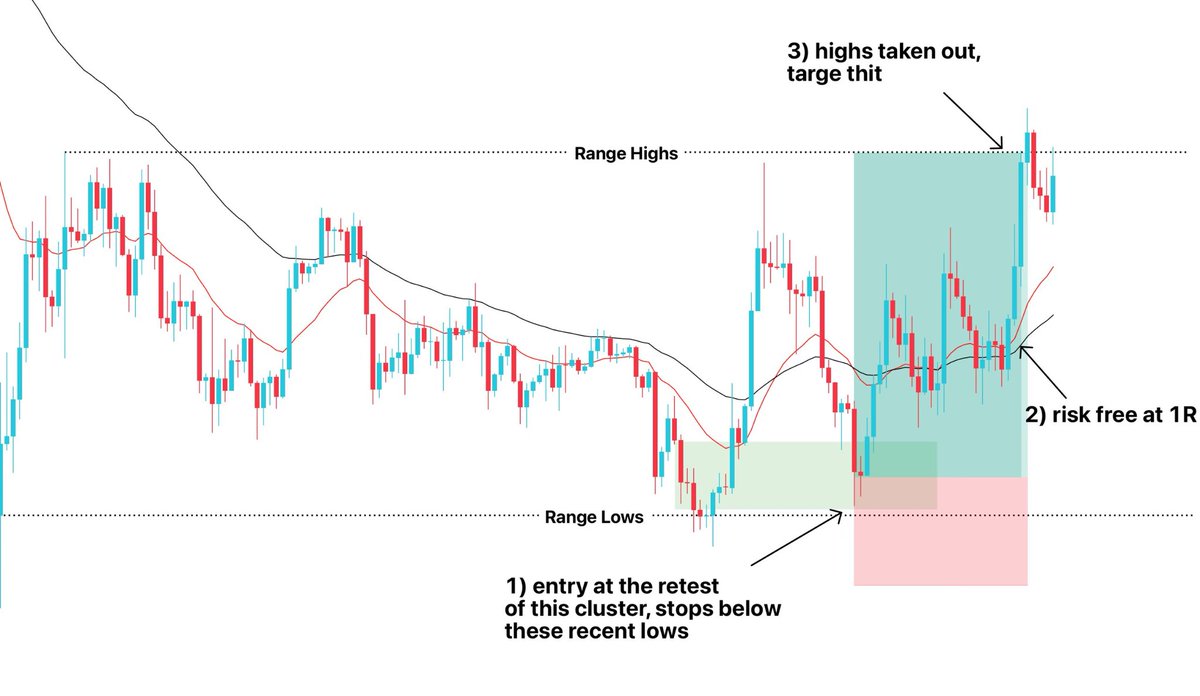 Crypto Bully 🔥 tweet media