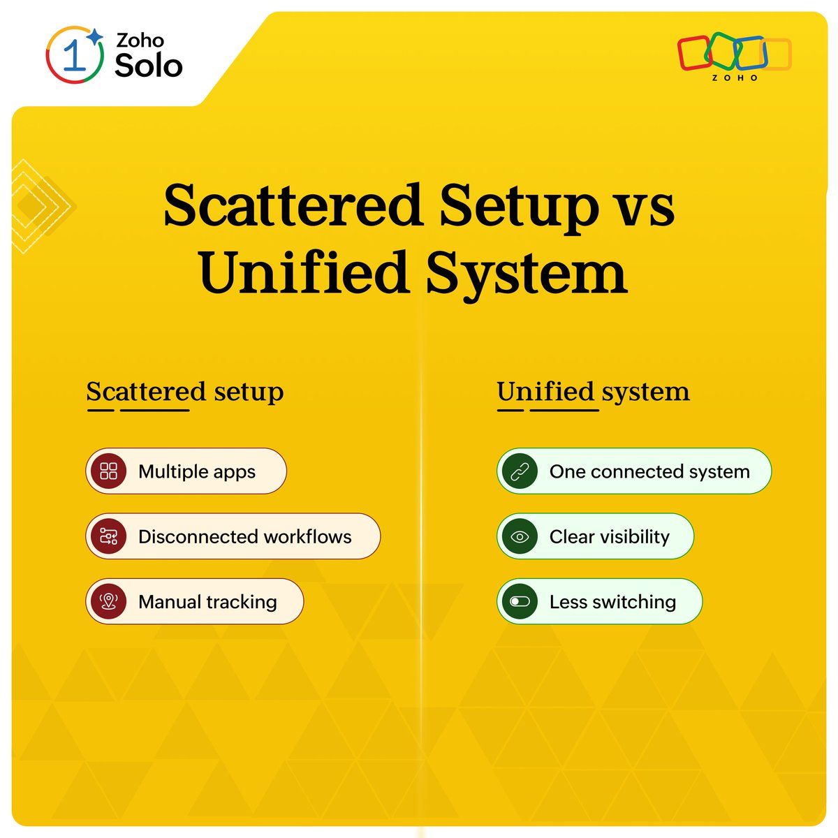 Zoho Solo tweet media