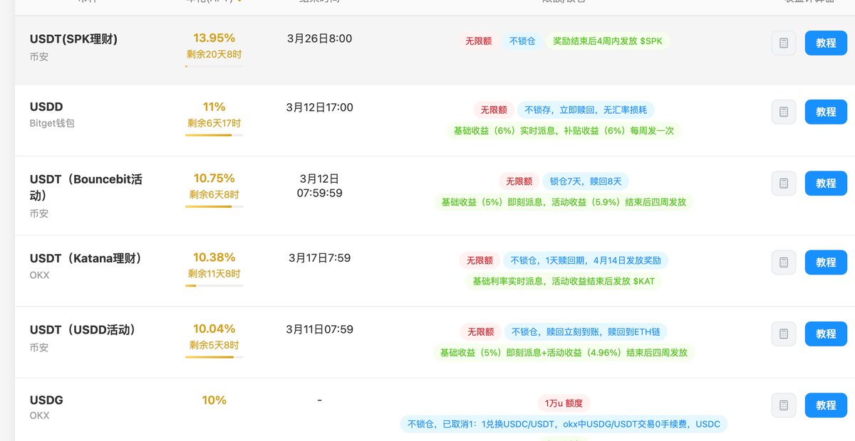 Web3刀哥🔪 tweet media