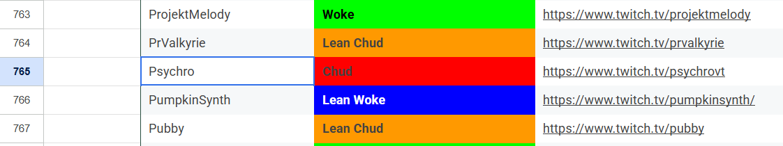 I'm a Chud, I'm on the Chud list. Let's go. Chudmaxxing here we go.