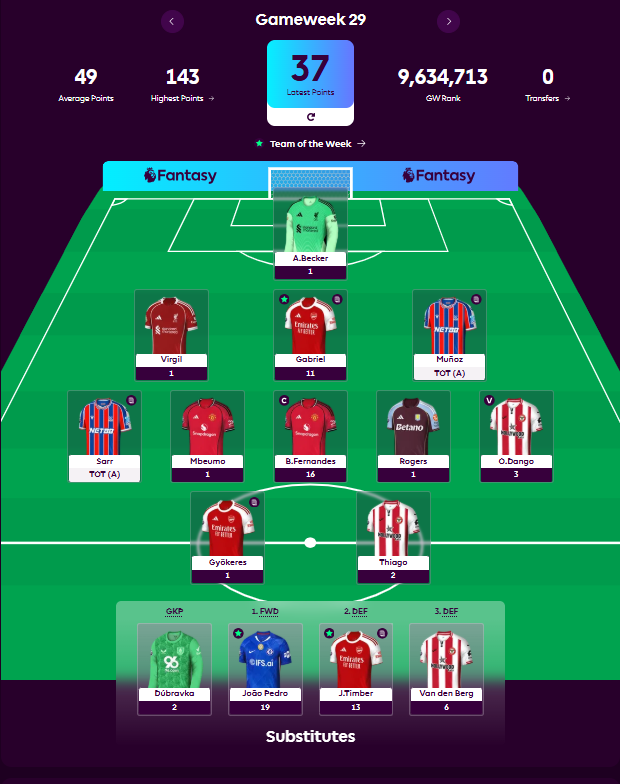 meimposterdev's tweet photo. How did I manage to leave 40 points on the bench

#FPL #GW29 https://t.co/0VyJsyu5gC