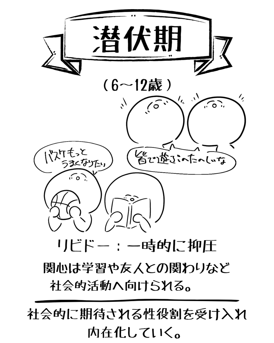 Ohagi_GENKAI's tweet photo. フロイトの発達段階。 ④潜伏期 
#心理学 #勉強垢さんと繋がりたい #絵描きさんと繋がりたい #いいねかRTした人で気になった人フォローする #公認心理師 https://t.co/NYS1qwGyx6