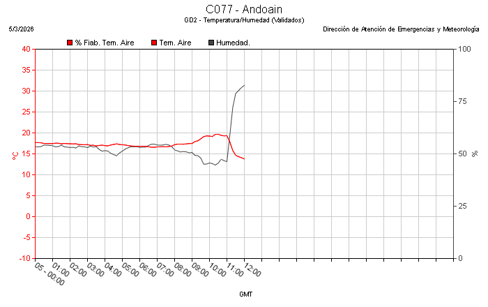 𝑀𝑒𝑡𝑒𝑜𝐴𝑛𝑑𝑜𝑎𝑖𝑛 (𝐼𝑚𝑎𝑛𝑜𝑙.𝐹) tweet media