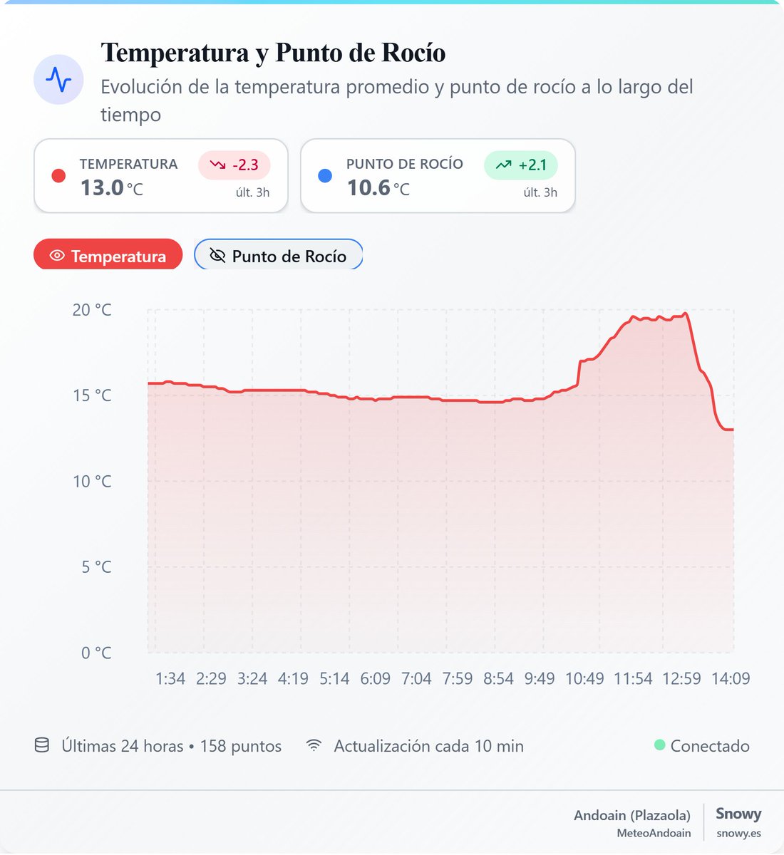 𝑀𝑒𝑡𝑒𝑜𝐴𝑛𝑑𝑜𝑎𝑖𝑛 (𝐼𝑚𝑎𝑛𝑜𝑙.𝐹) tweet media