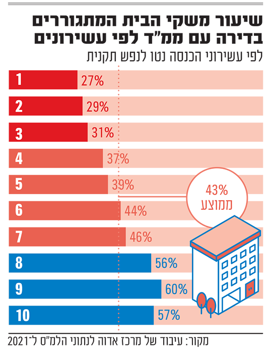 Adva Center ❗ מרכז אדוה tweet media