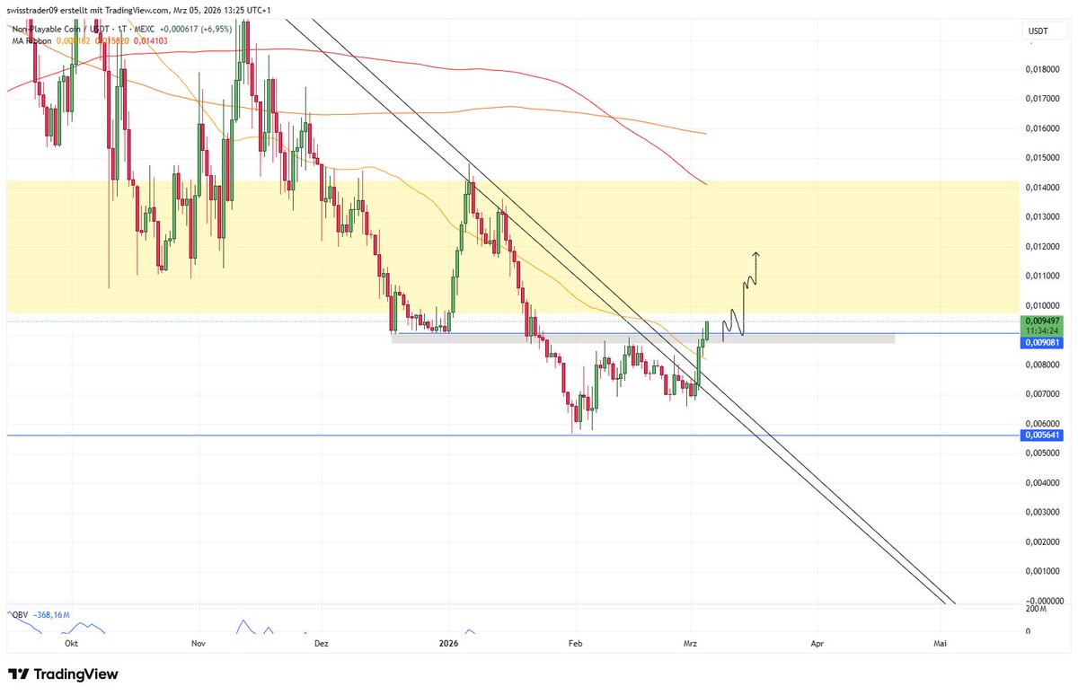 possible big pump $NPC

unfortunately this coin doesn't possess any liquid perpetual pairs anymore 😅