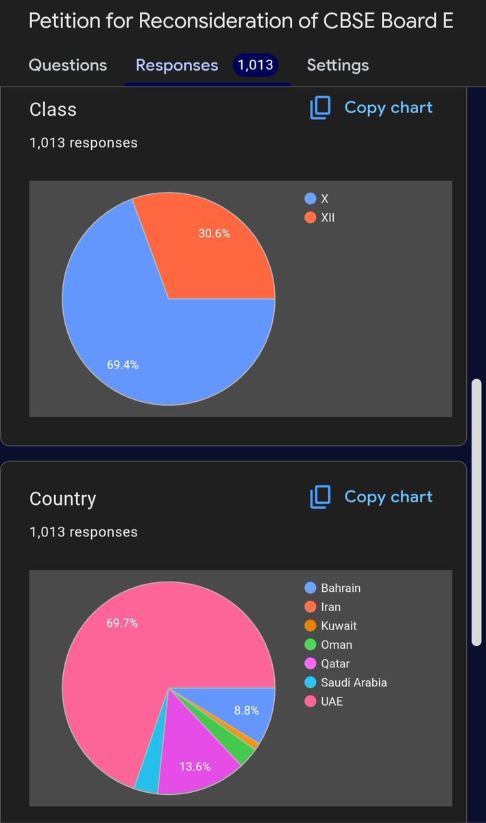 GRust81667's tweet photo. We made a Google form to collect responses from CBSE students In gulf about the reconsideration of  boards in gulf. We got 1000 responses in less than 1 day supporting the reconsideration. We sincerely &amp; humbly request the authorities to take sensible actions @cbseindia29 https://t.co/chQJGMOna3