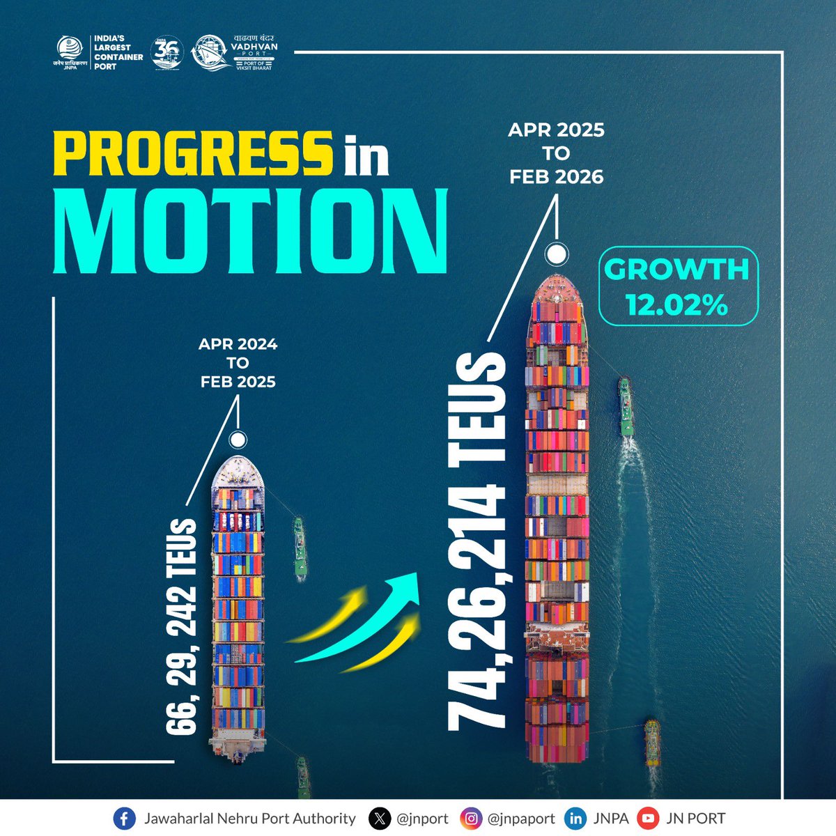 जवाहरलाल नेहरू पत्तन प्राधिकरण (JNPA) tweet media