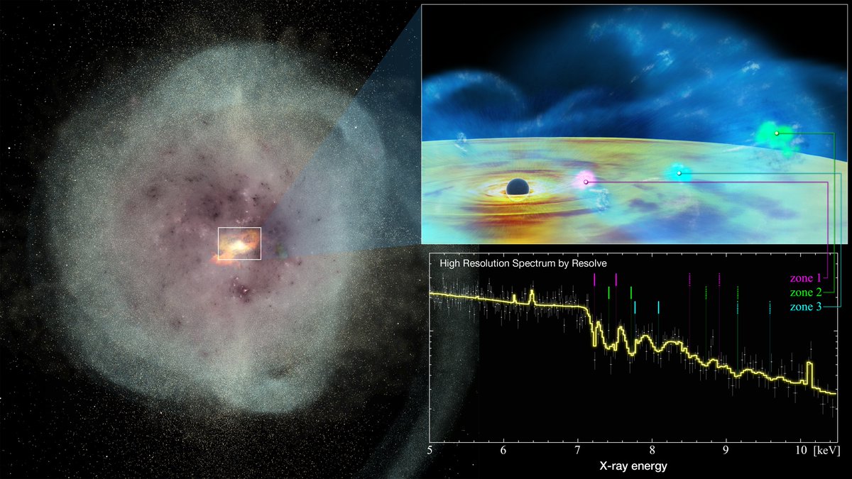 XRISM_jp's tweet image. A monster is waking up in a distant galaxy. 👀🌀

XRISM detected ultra-fast outflows from the merging galaxy IRAS 05189-2524. These powerful winds may soon shut down star formation and reshape the galaxy.

xrism.jaxa.jp/en/topics/scie…

#JAXA #NASA #ESA