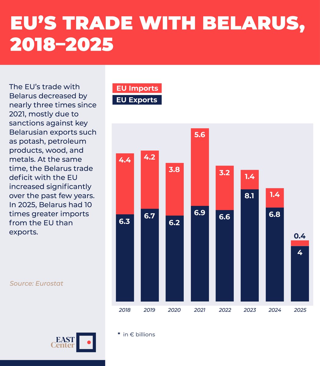 EAST Center tweet media